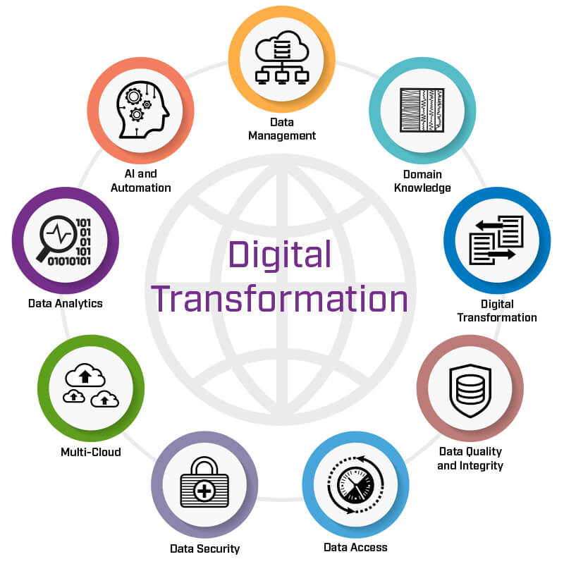 Digitize the World Tour | Digital Transformation