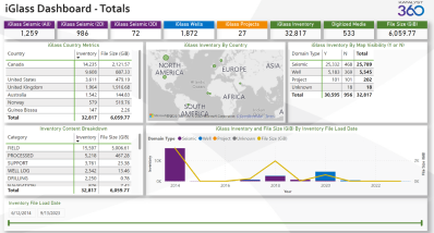 K360 dashboard 4