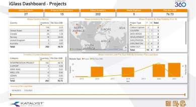 K360 dashboard-breakdown 1